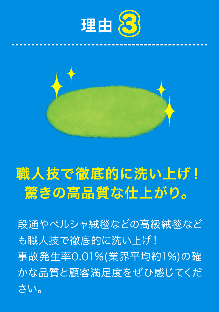 理由3 職人技で徹底的に洗い上げ！新品同然の高品質な仕上がり。段通やペルシャ絨毯などの高級絨毯なども職人技で徹底的に洗い上げ！事故発生率0.01%(業界平均約1%)の確かな品質と顧客満足度をぜひ感じてください。